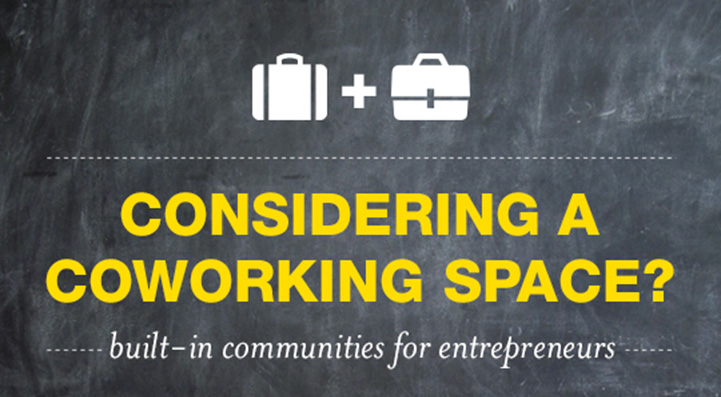 Coworking spaces in india 